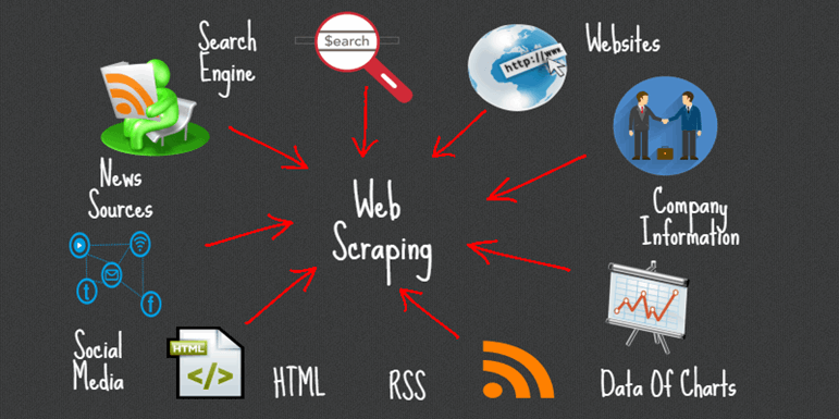 Web scraping expert