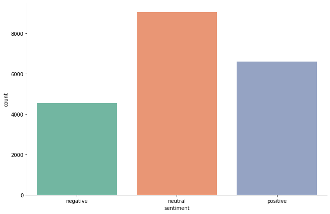 Sentiment analysis in Python