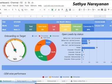 Sales Dashboard | Data Visualization