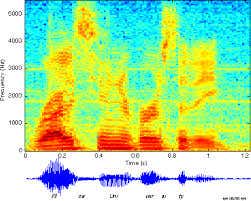 Sound signal processing
