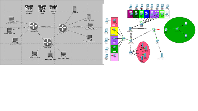 Network Design by CISCO, OPNET etc