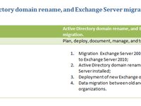 Active Directory and Exchange Server projects