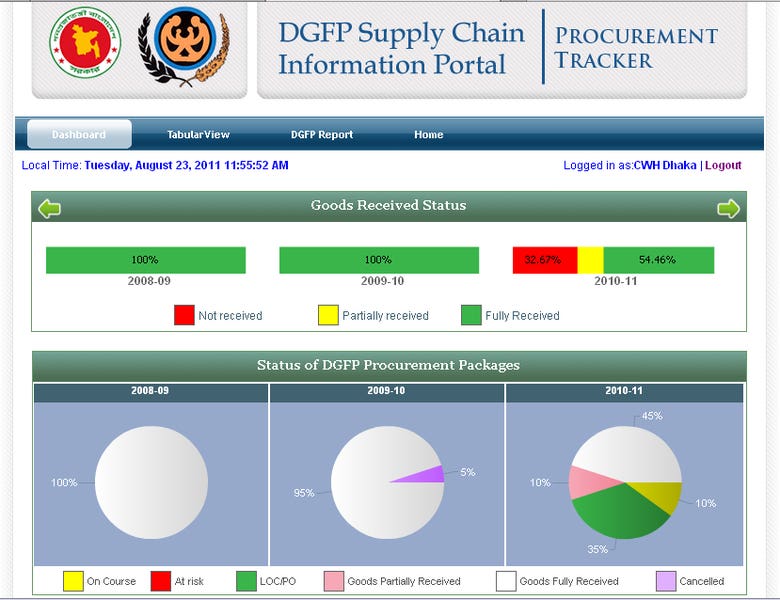 Supply Chain Information Portal (SCIP)