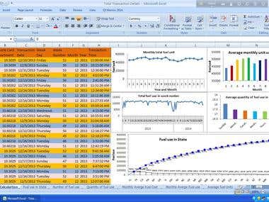 Fuel Data Analysis