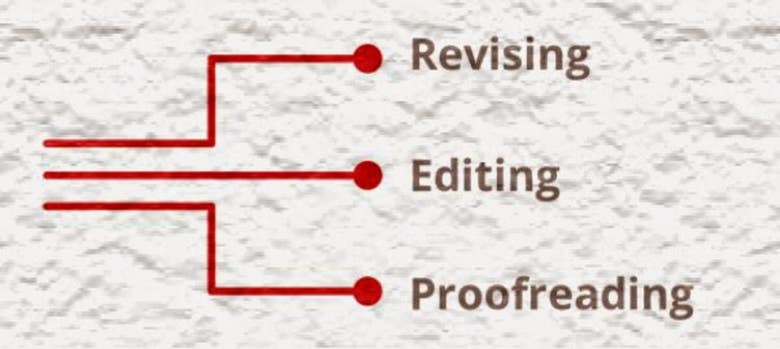 Editing & Proofreading