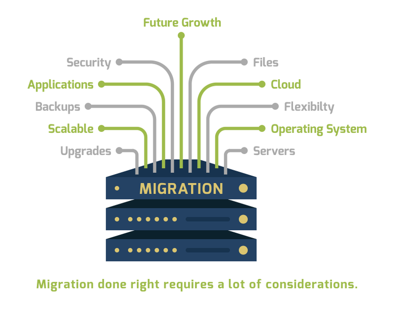Cloud Setup & Migration Expert