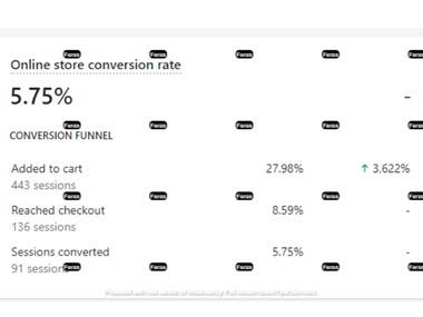 Getting the Highest Conversion rate