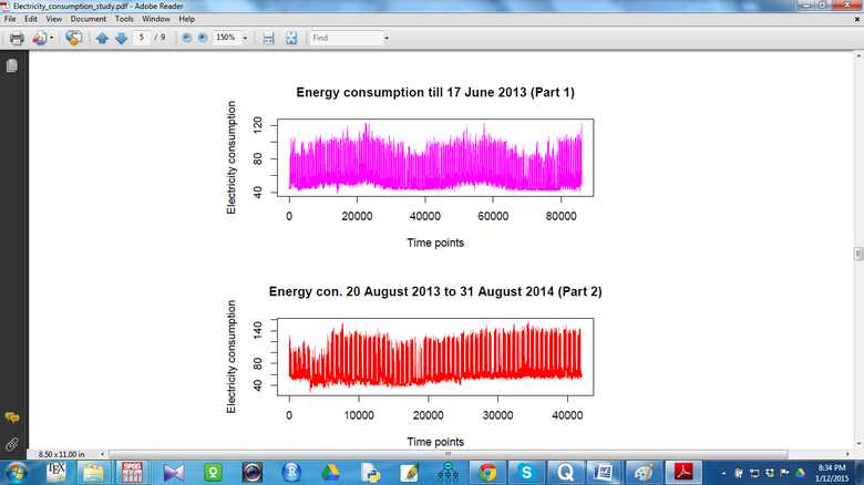 Statistical analysis of Energy Consumption data