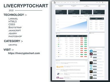 Live Crypto Chart