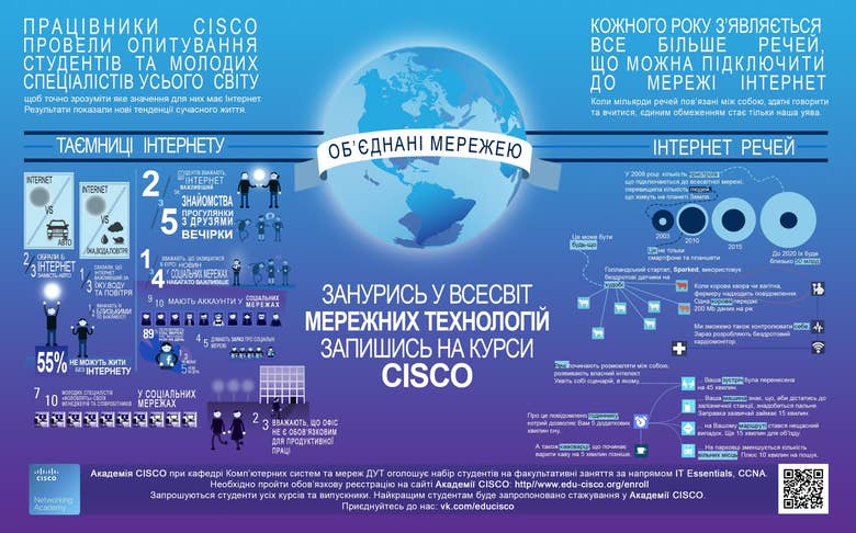 Banner for CISCO Networking Academy (Kyiv)