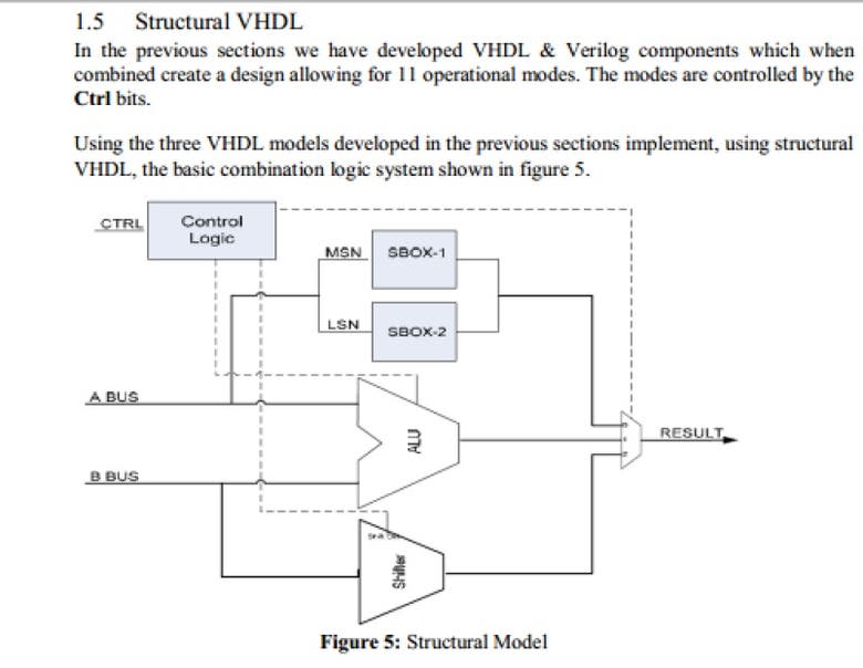 Co-Processor VHDL