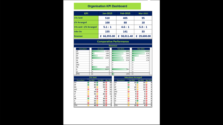 Excel KPI Dashboard