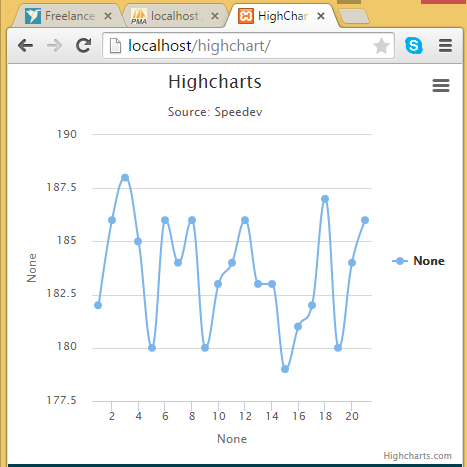 HighChart By scraper Json data