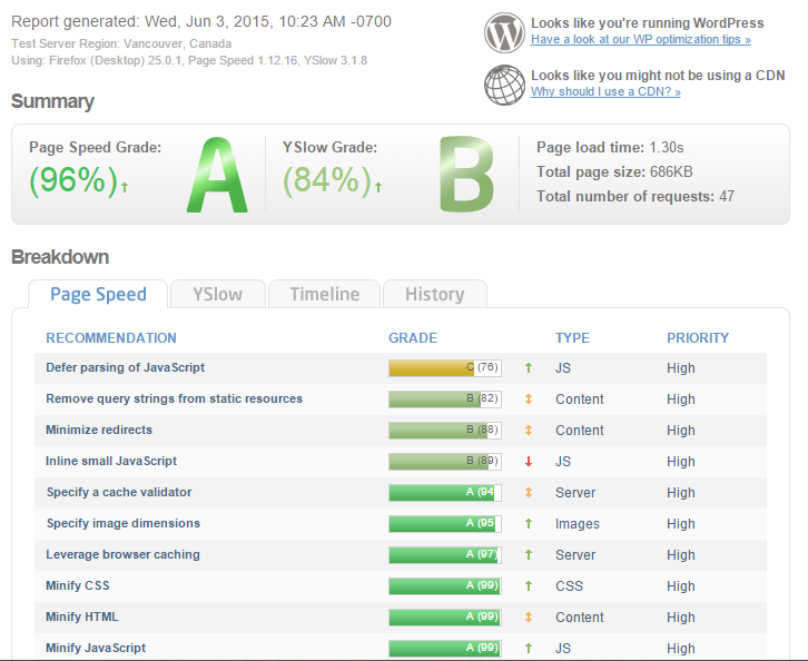 WordPress Site Speed Optimization