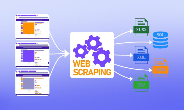 Web Data -Scraping