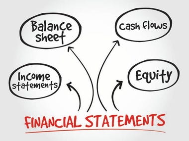 Financial Statement Risk Analysis