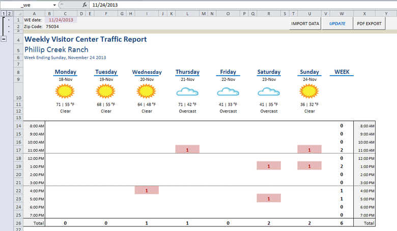 Weather Condition Dashboard