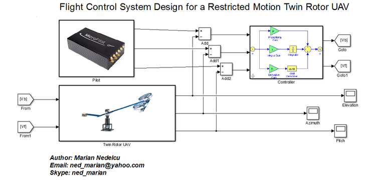 Flight Control System Design