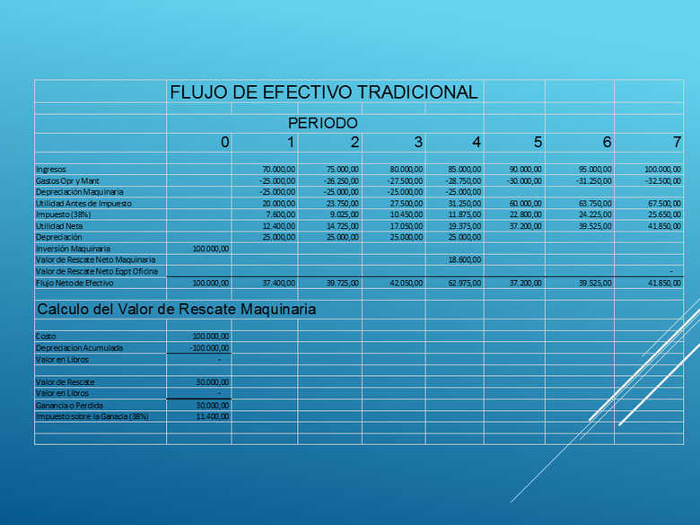 Ejemplo de Flujo de Caja /  Example of Cash Flow