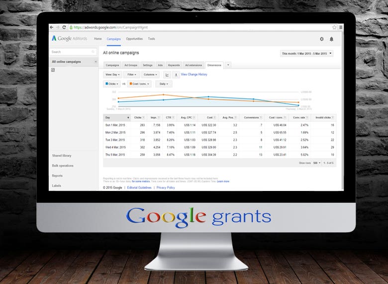 Google Grants (For NGOs)