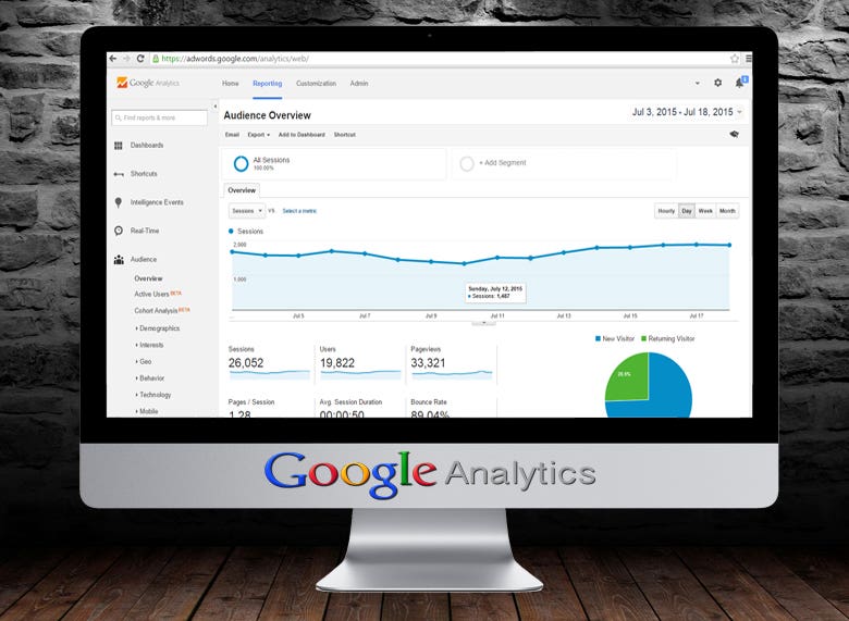 Google Analytics Setup & Configuration