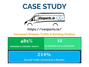 Increased Traffic & Ranking for Vehicle Parts Website