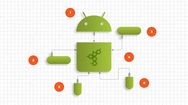Automated Android App Generation