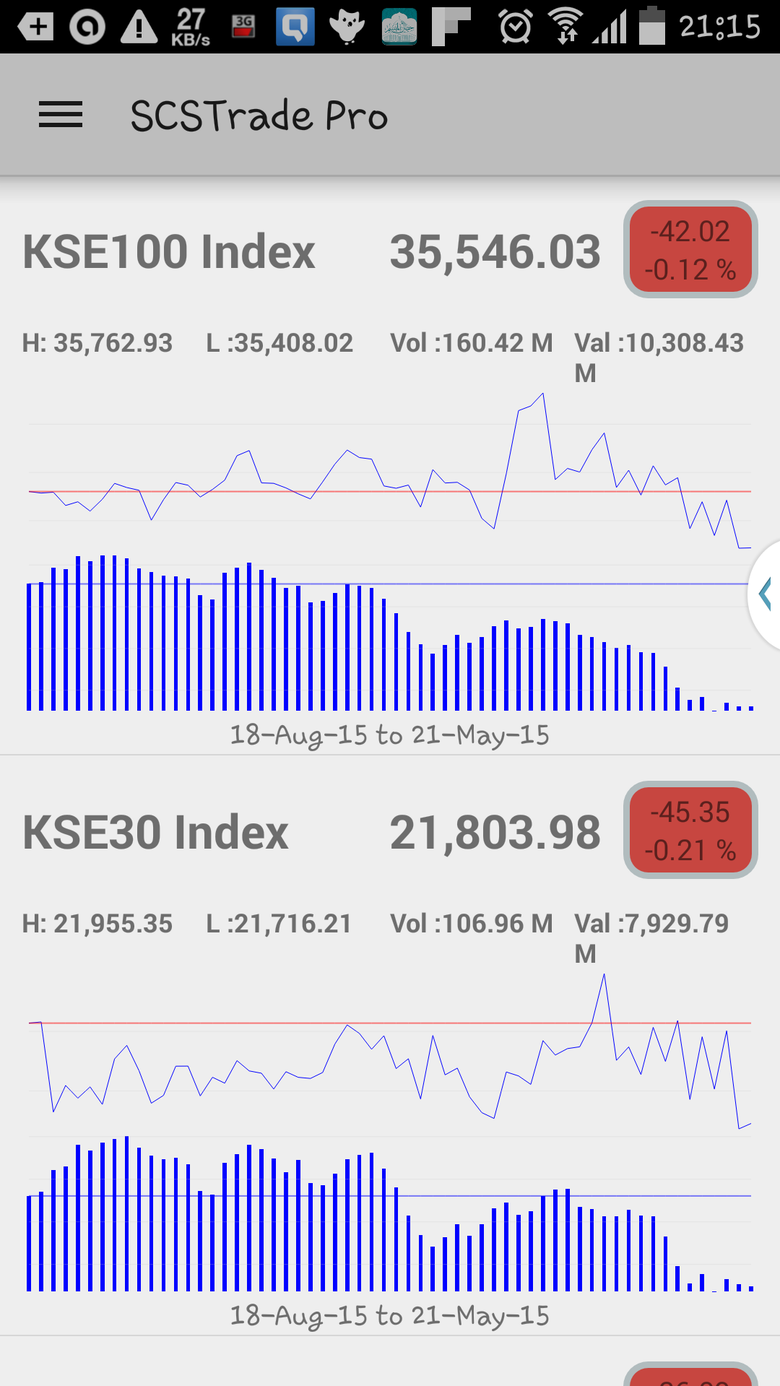 SCSTrade KSE Stock App