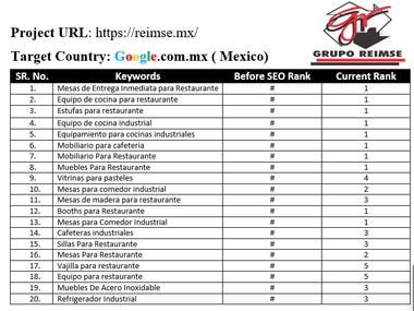 Google 1st Ranking - Mexico