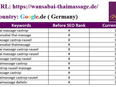 Top #1 Rank on Google.de ( Germany )