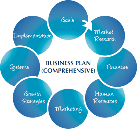 Sample of a business plan format