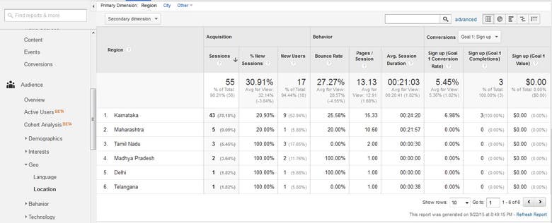 Google Analytics - Advanced