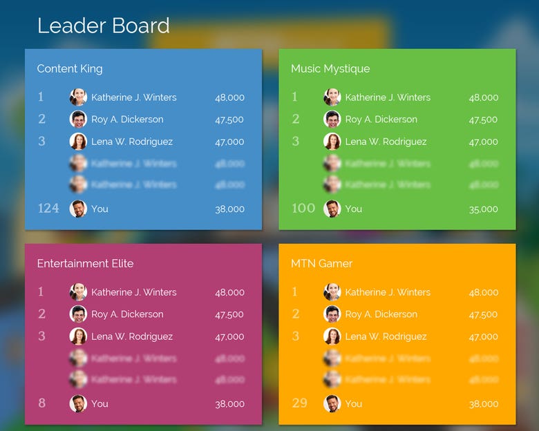 Web Leader board