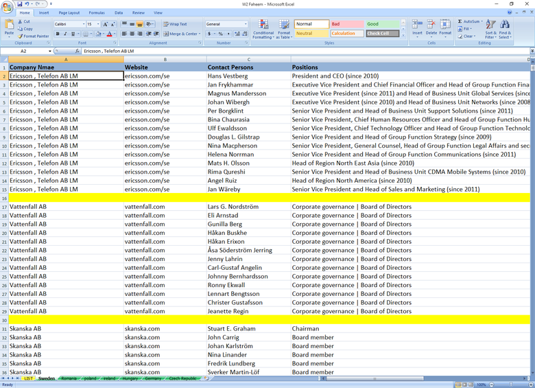 Fill in a Spreadsheet with Data - Top executives