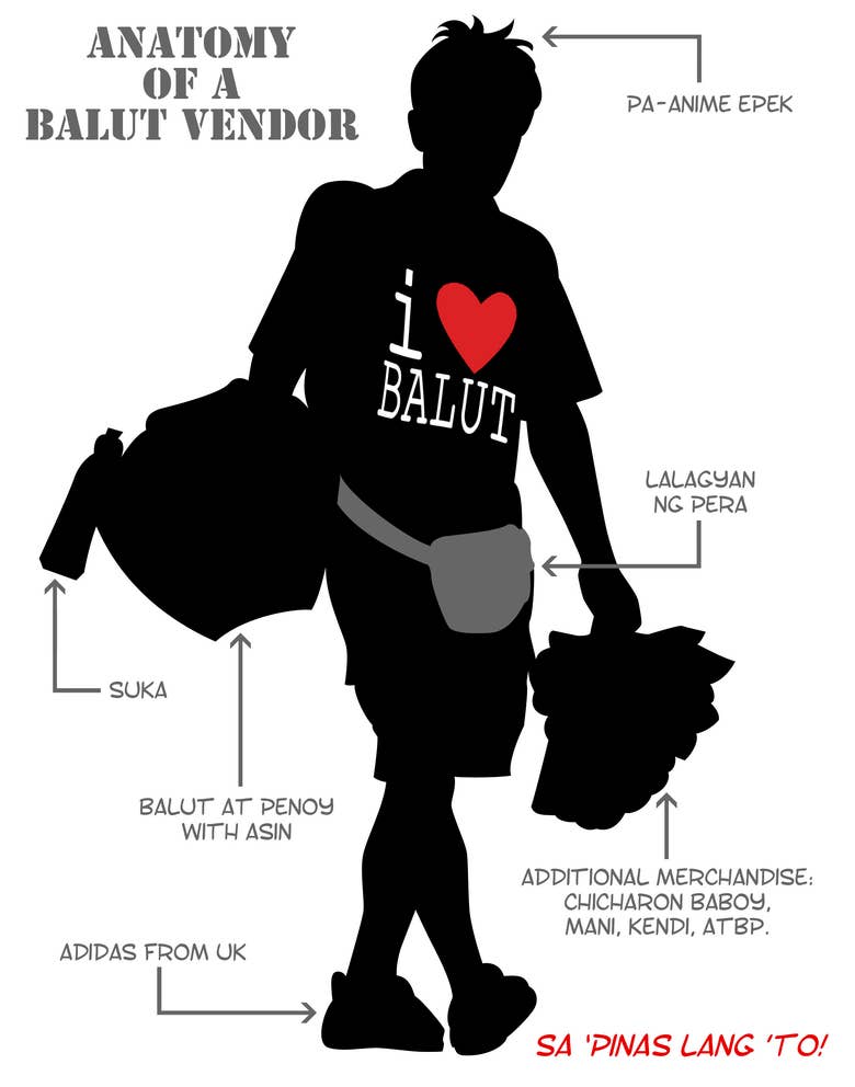 Anatomy of a Balut vendor