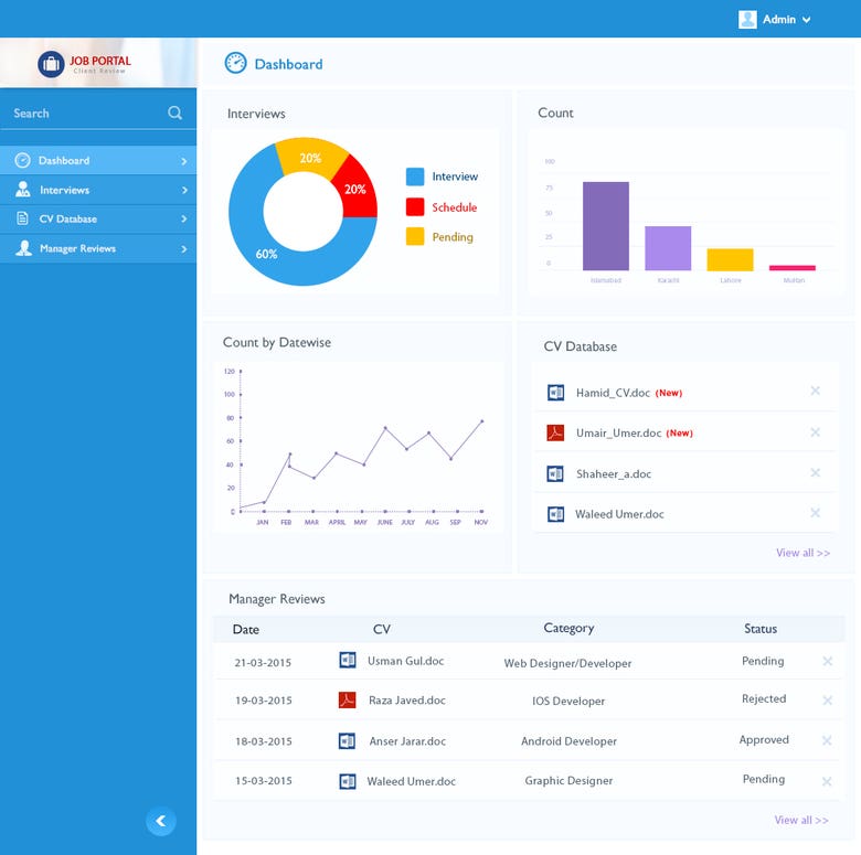Dashboard For HR Manager portal