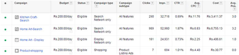 Create & Manage Google Adwords campaign with Shopping