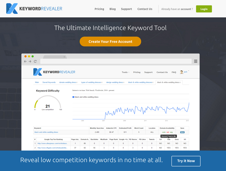 Keyword Revealer: The Ultimate Intelligence Keyword Tool