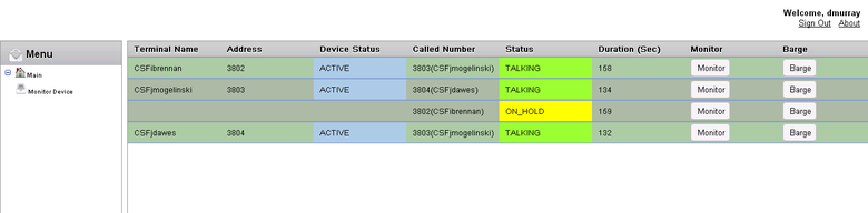 Cisco - VOIP call manager monitoring