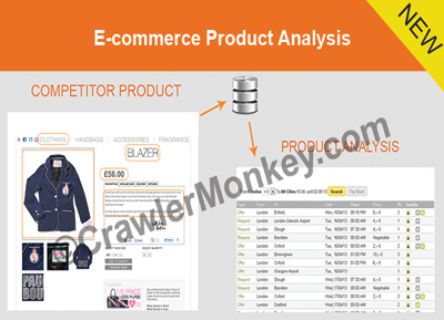 E-commerce Product Analysis