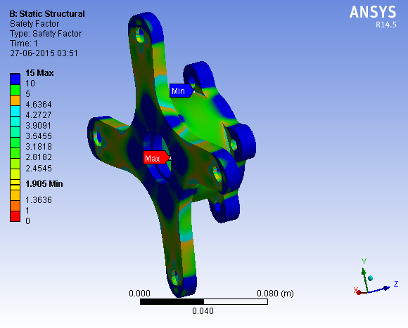 FEA of various components