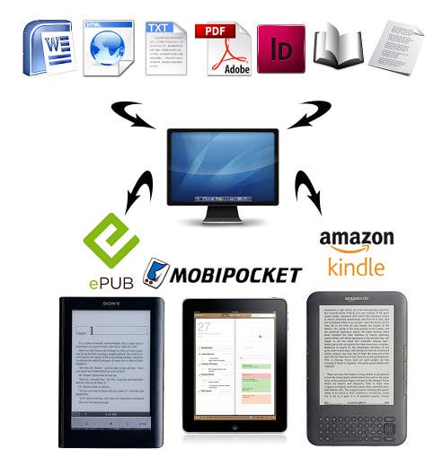 Flawless Kindle or Epub Conversion with Clickable TOC