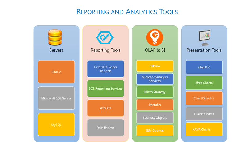 Dashboard, Reporting & Analytic Services