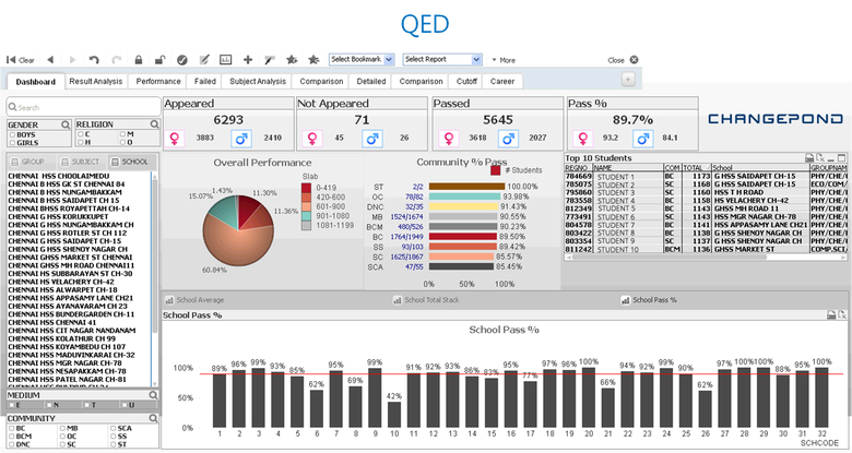 Dashboard, Reporting & Analytic Services