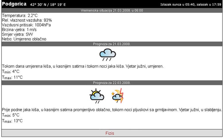 Weather Forecast Service "oblak.net"