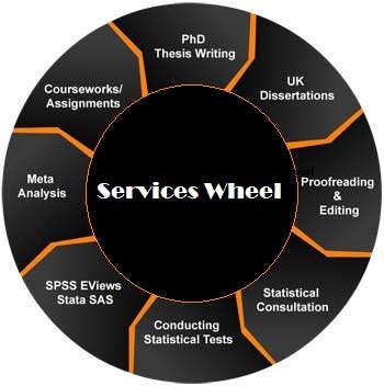 Service Wheel