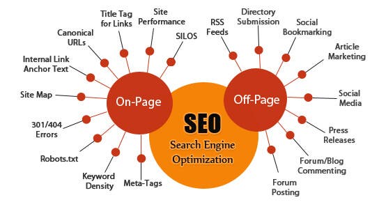Complete SEO Services