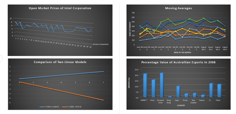 Graphical Analysis using Excel