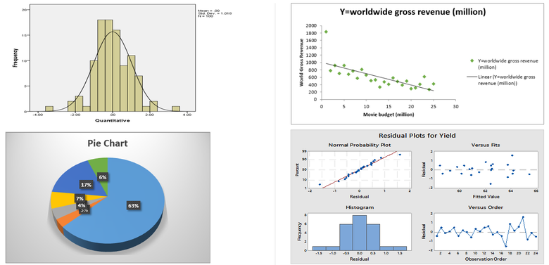 Statistical Graphs And Charts