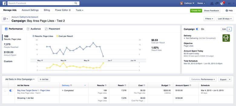 Facebook Ads Analytics